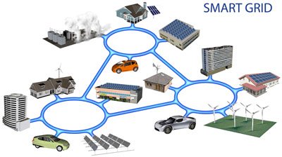 Smart-grid-web
