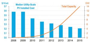 utility-scale Solar PV