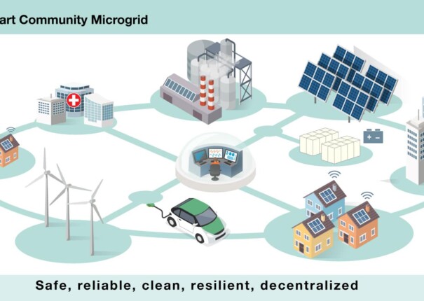Community microgrids are safe, reliable, clean, smart, and distributed.