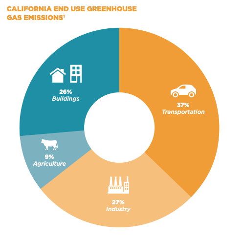 c Pie Chart The Climate Center