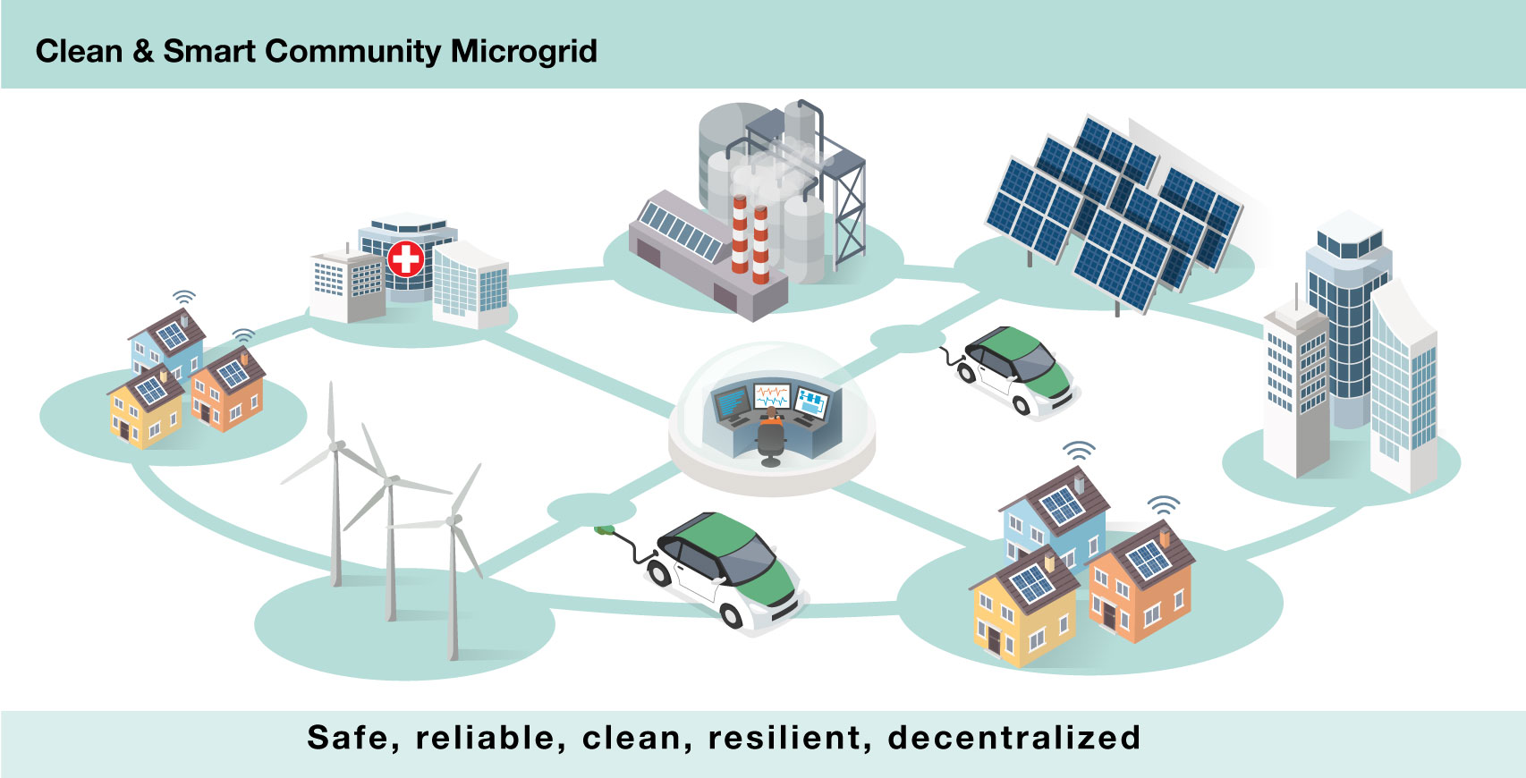 Webinar: Creating Climate Resilient Communities – What will it take ...