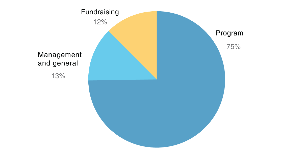 Expenses-2023 - The Climate Center